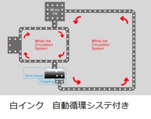 画像3: A3サイズ 高性能ガーメントプリンター GSC-A3XP (i1600ヘッド×２）パワフル白インク 衣類 Tシャツ用フィルム印刷可能